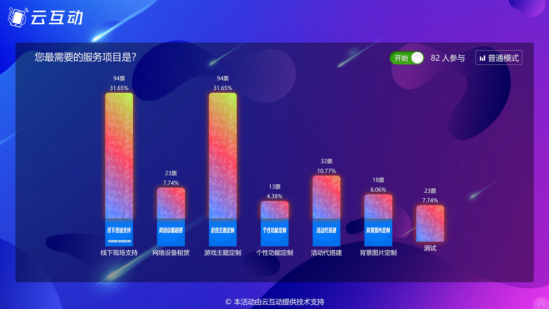 滁州现场实时投票系统使用有什么注意事项和常见问题